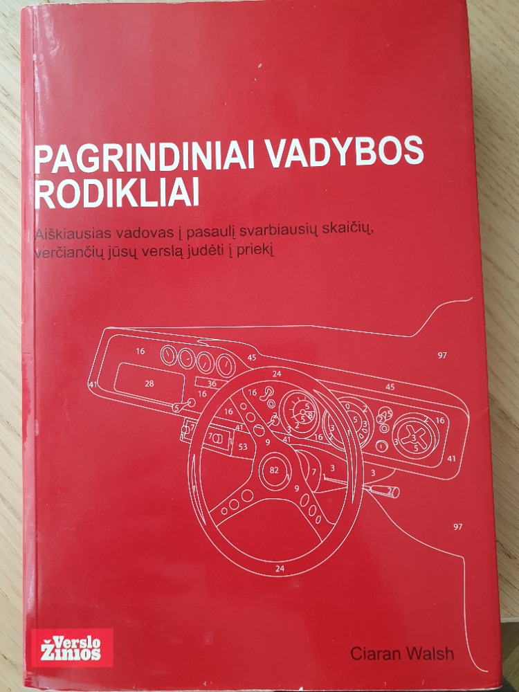 Pagrindiniai vadybos rodikliai