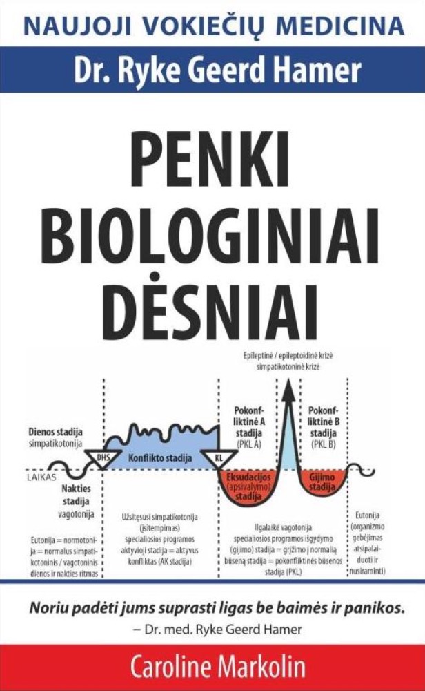 Penki biologiniai dėsniai